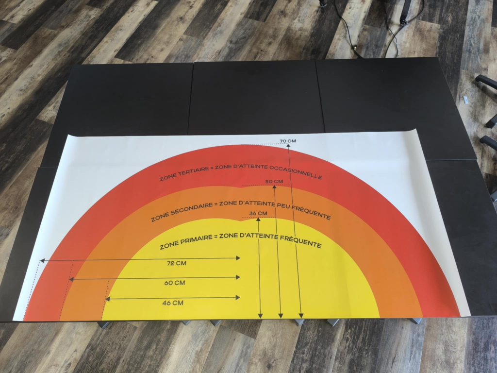 Habilitation electrique niveau,matériels